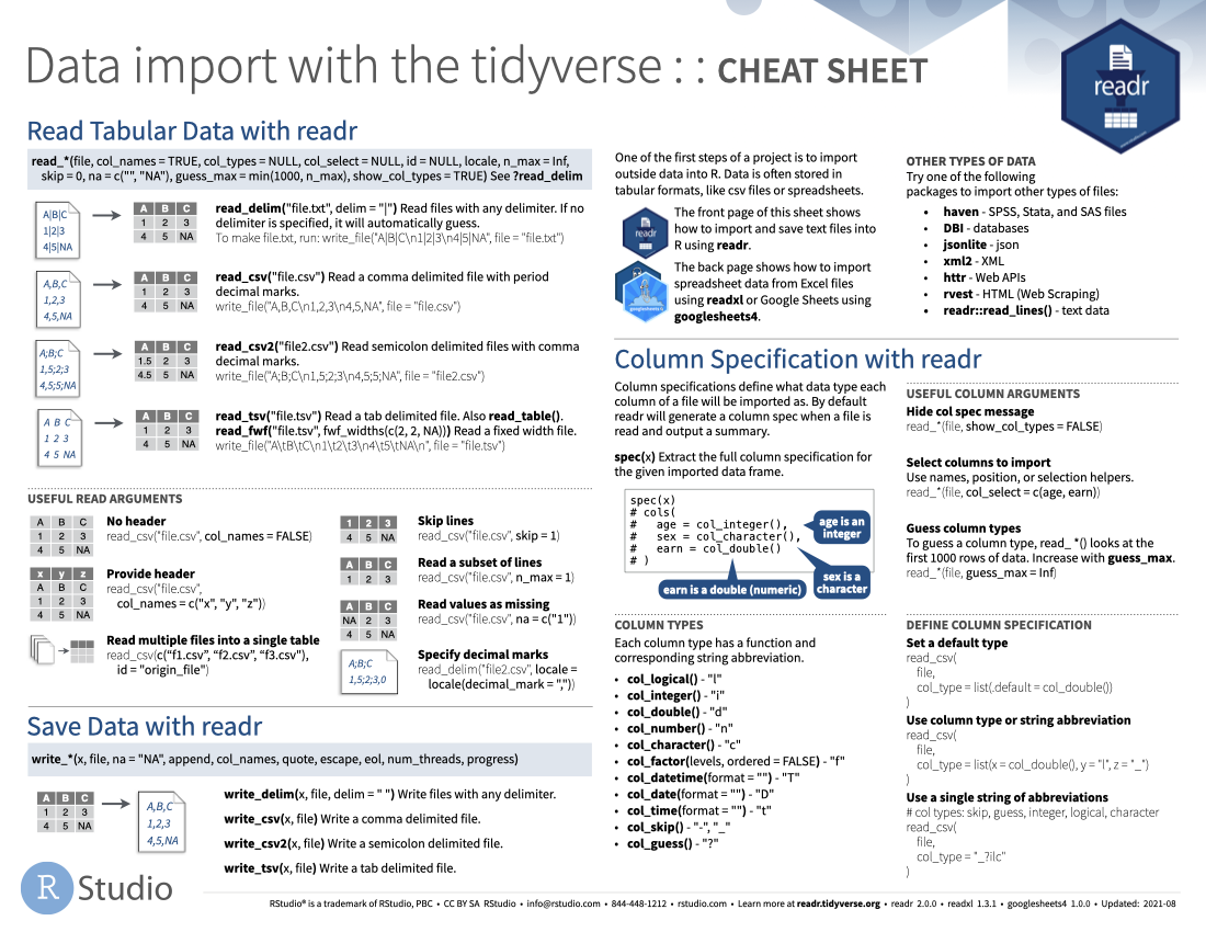 ggplot2 cheat sheet